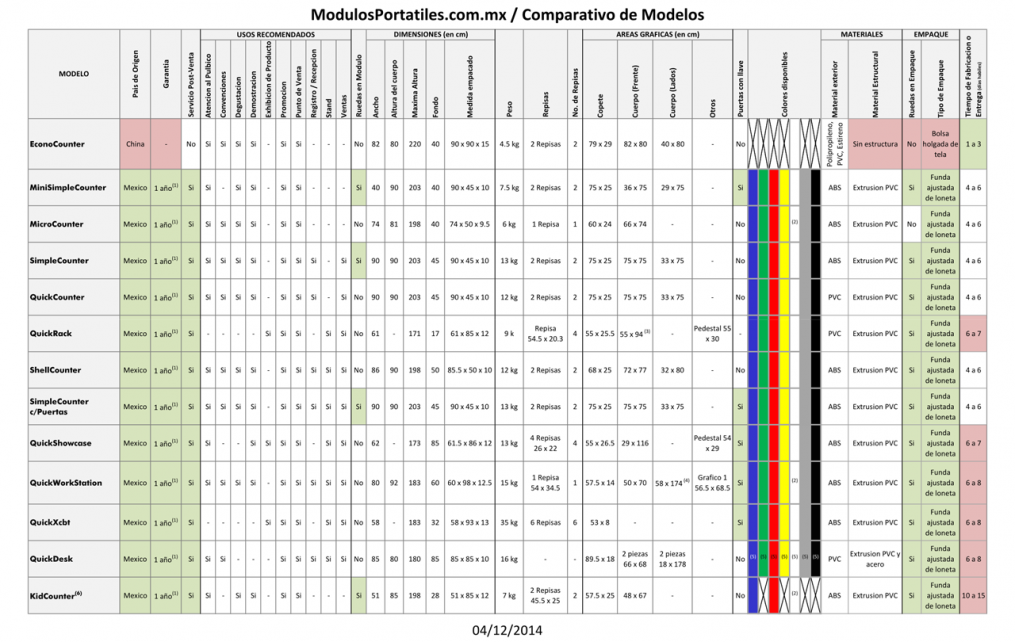 gallery/modulosportatiles.com.mx tabla comparativa